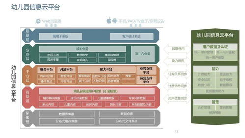 一些智能化弱电系统架构图,做方案可以用