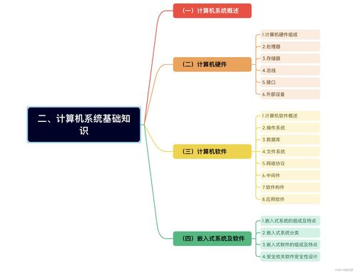 1.系统架构设计师知识图谱上 软考高级