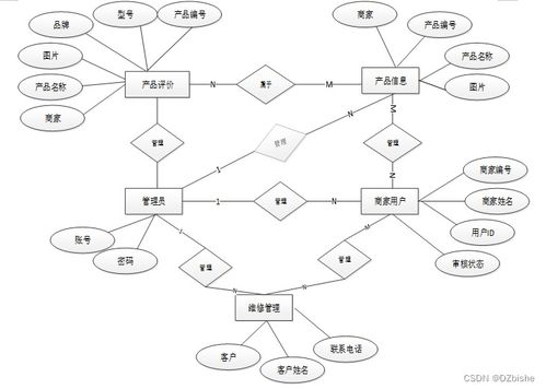 SSM珠街慧达太阳能售后服务小程序 计算机毕业设计分享（内含源代码）