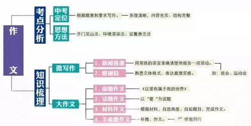 初中语文章节详解·初中语文知识系统构建图