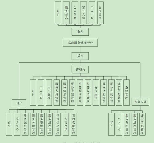 基于Java的在线家政预约服务系统设计与实现